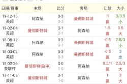 利物浦传射建功，曼城新星横空出世，场边球探频频记笔记的简单介绍