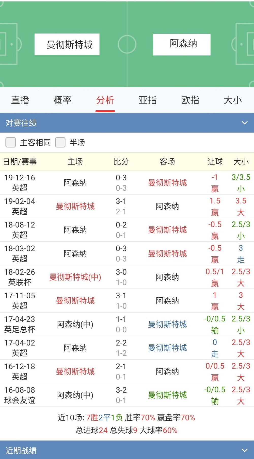 利物浦传射建功，曼城新星横空出世，场边球探频频记笔记的简单介绍