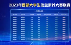 足球,排名